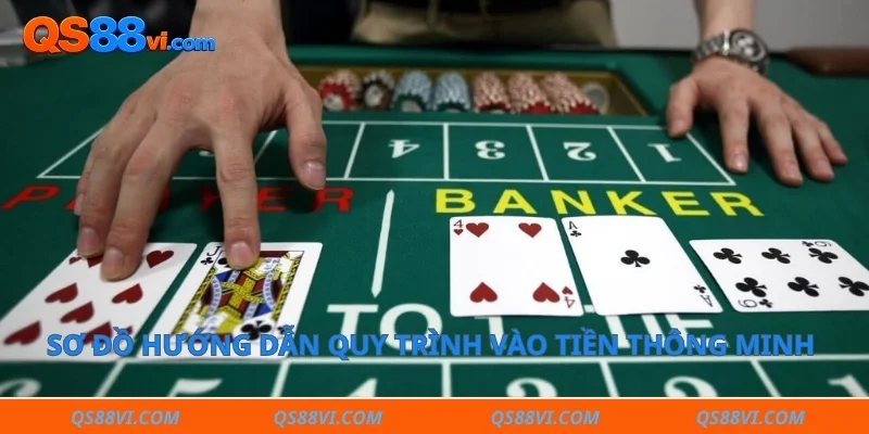 Sơ đồ hướng dẫn quy trình vào tiền thông minh khi soi cầu baccarat 